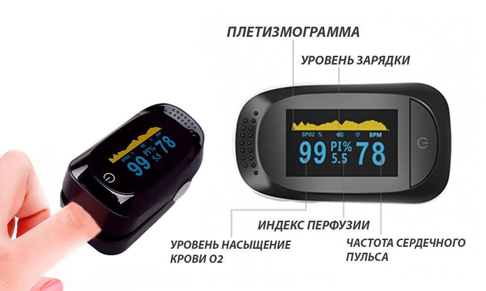 пульсоксиметр цена украина